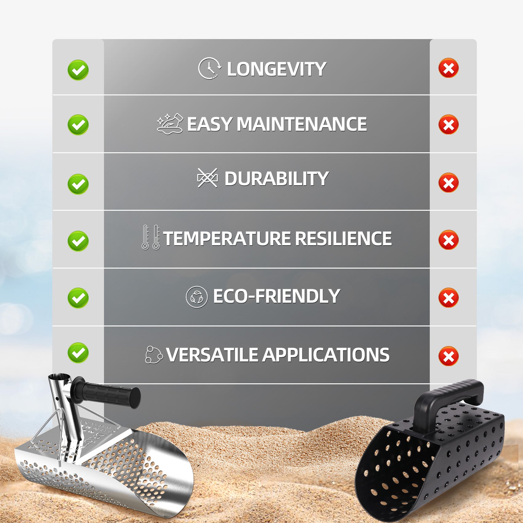 DR.ÖTEK Stainless Steel Sand Scoop for Metal Detecting